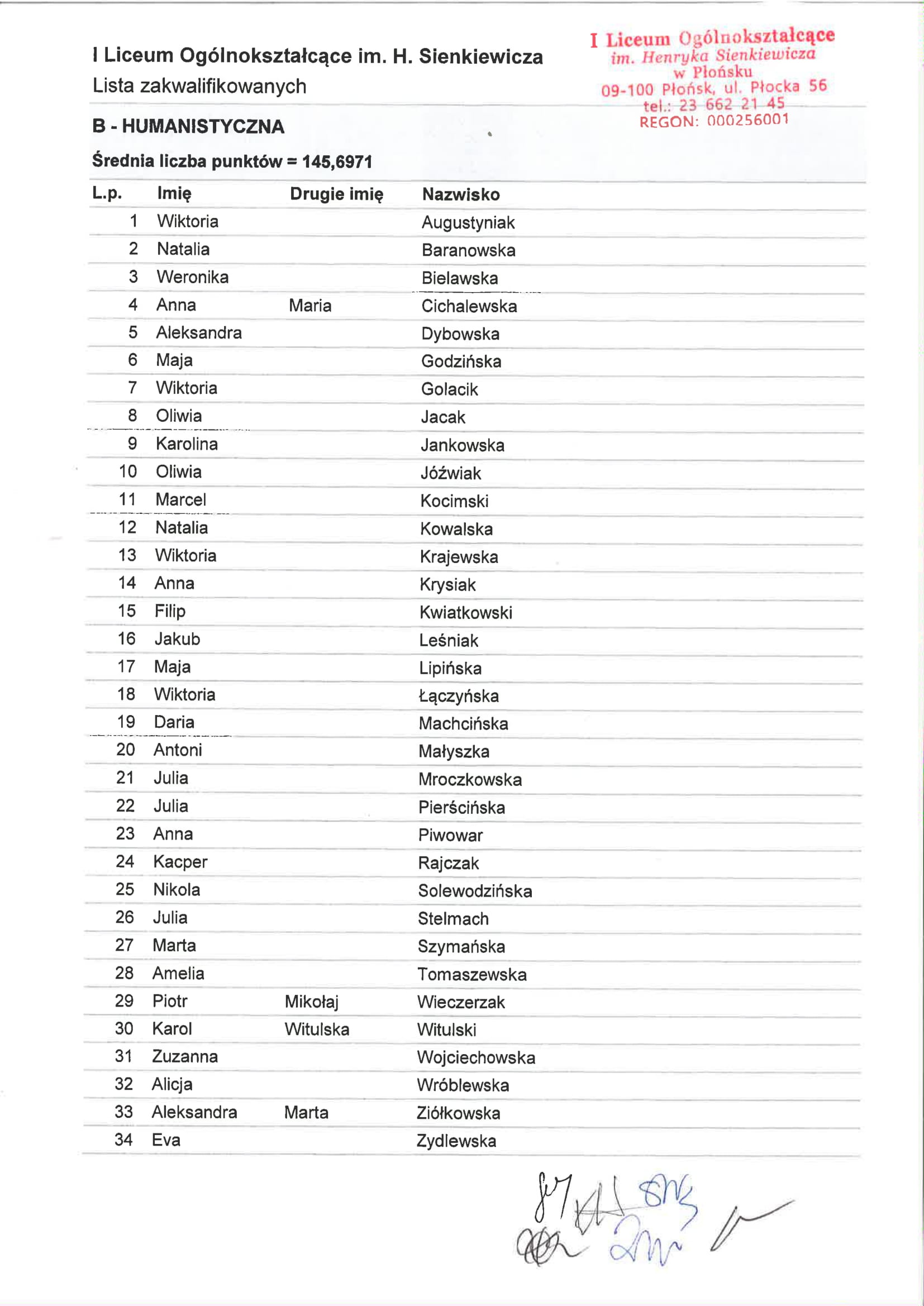 Lista Uczniów Przyjętych Do Szkół Ponadpodstawowych 2021 Lista kandydatów przyjętych do klas I na rok szkolny 2021/2022 – I